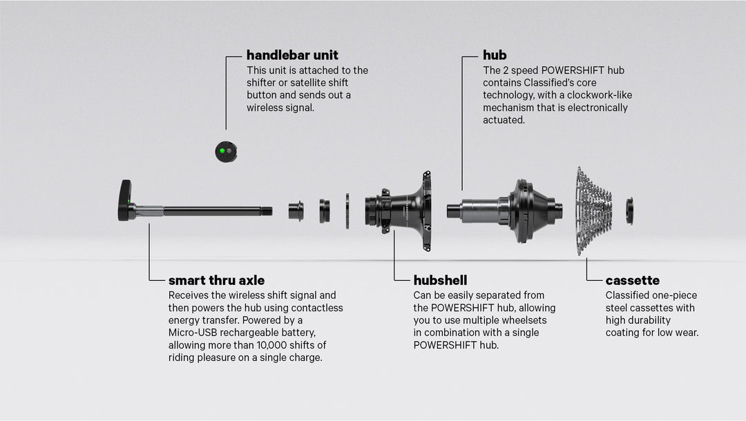 classified gear hub CLASSIFIED Powershift Hub The Ultimate Shifting Experience – (ME•CHAN•IC)/bicycle pro shop