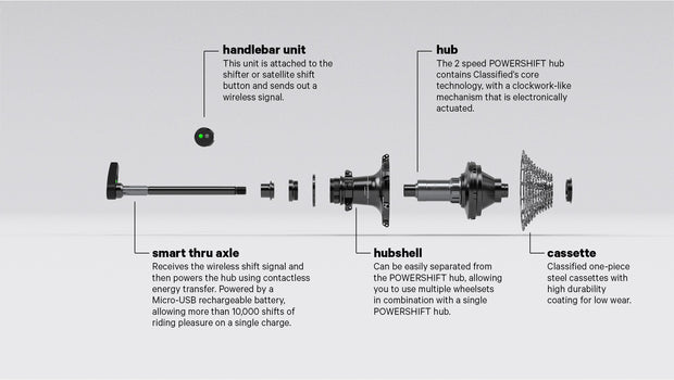 CLASSIFIED Powershift Hub The Ultimate Shifting Experience